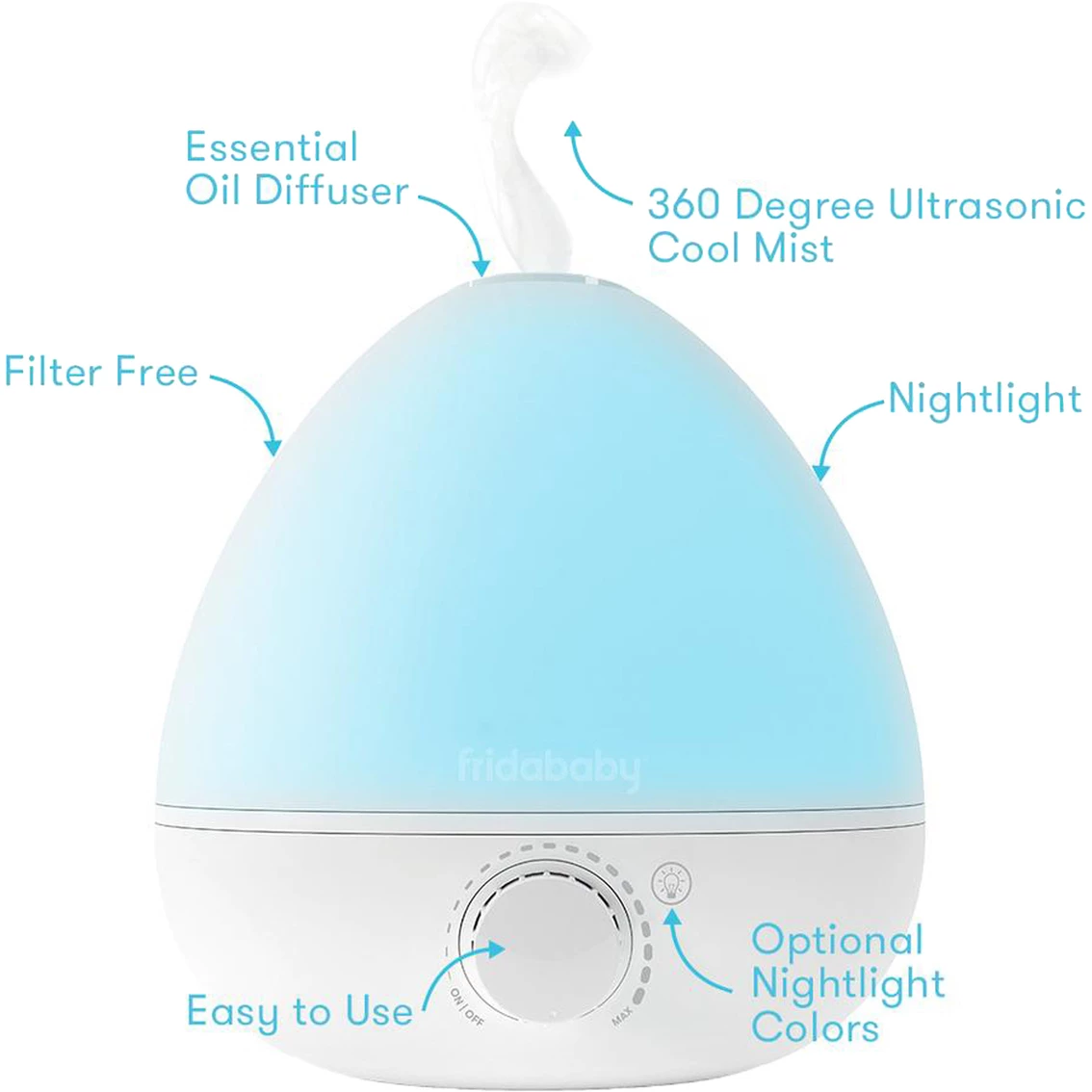 Coupon ๐ FridaBaby Frida Baby 3 In 1 Humidifier With Diffuser And Nightlight ๐ฅฐ - Image 3